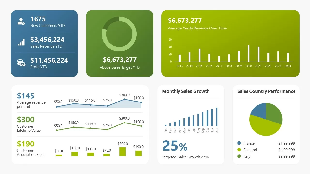 Kriyomind Dashboard 1